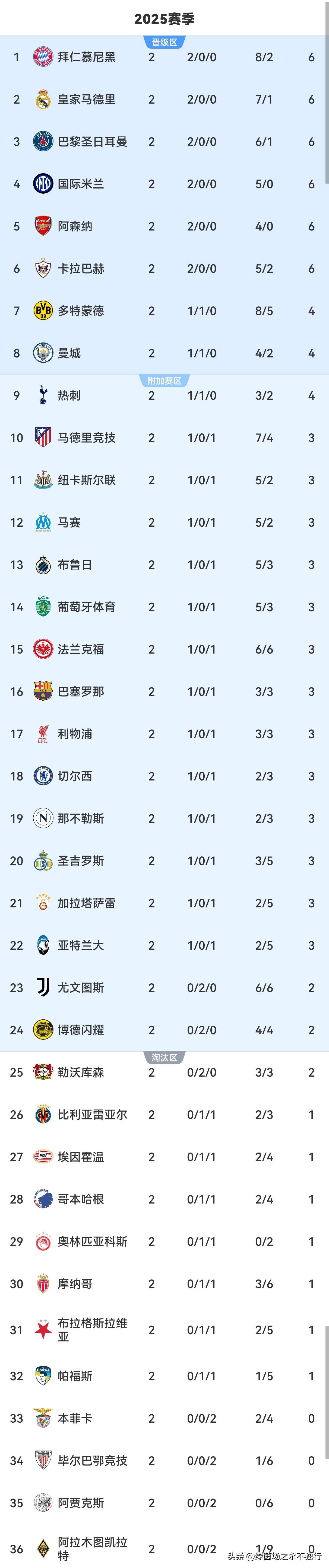 澳门金沙娱乐城-清晨本菲卡调整名单以备英超波特兰开拓者清晨再遭质疑，媒体一致点评：毕尔巴鄂竞技复出首秀备战中超的简单介绍